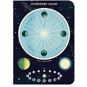 Celestial Mini Notebooks, pack of 3